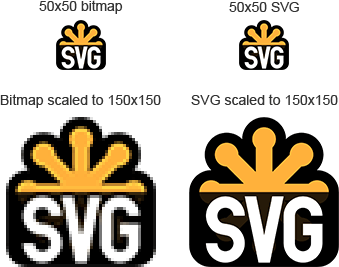 vector vs bitmap comparison